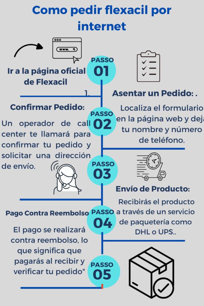 Como pedir, como comprar flexacil por internet
